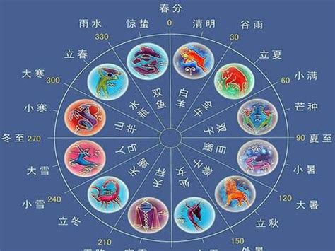 射手座是火象星座嗎|射手是火象嗎？深入分析射手座屬性與性格特徵